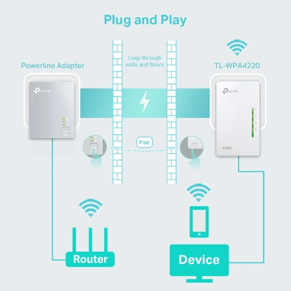 CPL TPLINK 4220 300M AV600 – Image 2