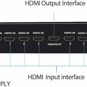 SPLITTER HDMI 8 PORTS