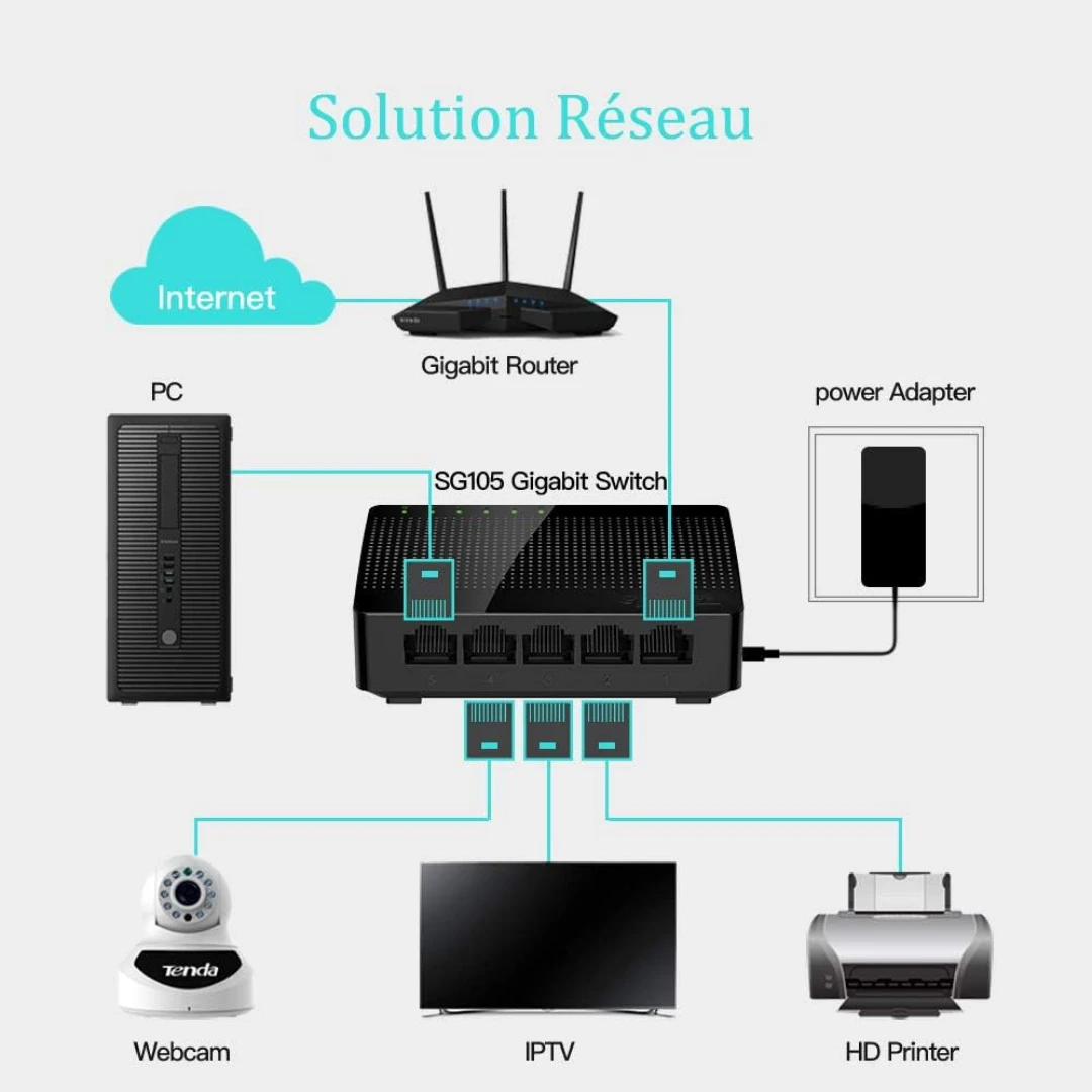 SWITCH ETHERNET TENDA SG105 05 PORTS GIGABYT 10 / 1000 – Image 4